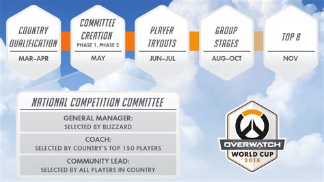 overwatch world cup rosters.